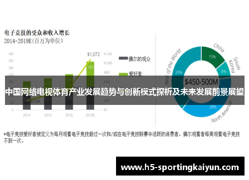 中国网络电视体育产业发展趋势与创新模式探析及未来发展前景展望